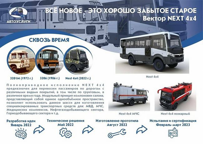 Автобус среднего класса ГАЗ Вектор