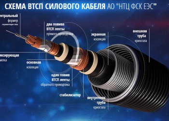 Завершен основной этап испытаний крупнейшей в мире высокотемпературной сверхпроводящей ЛЭП